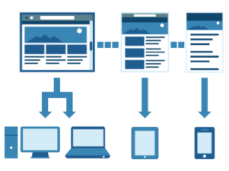 Mobilanpassad hemsida vs responsive design